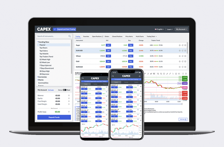 Capex Trading Platform Review Content Rally