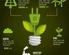 Renewable Sources Of Energy