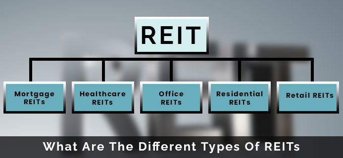 What Are The Different Types Of REITs