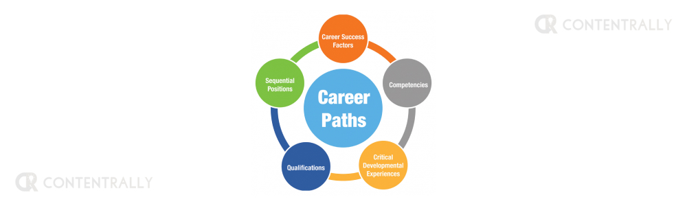 Good Career Paths