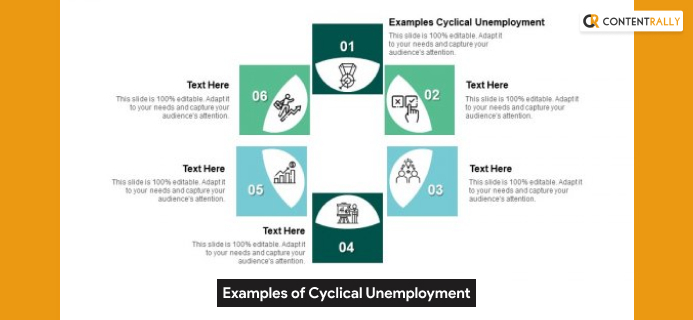 Examples Of Cyclical Unemployment