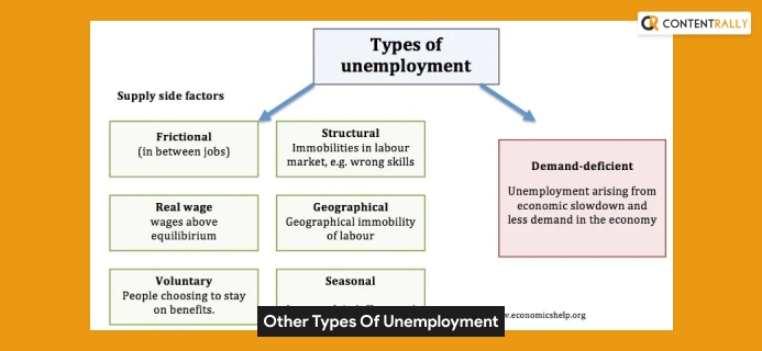 Other Types Of Unemployment