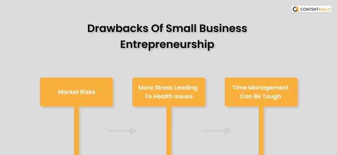 Drawbacks Of Small Business Entrepreneurship