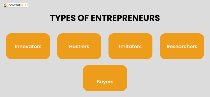 Types Of Entrepreneurs 