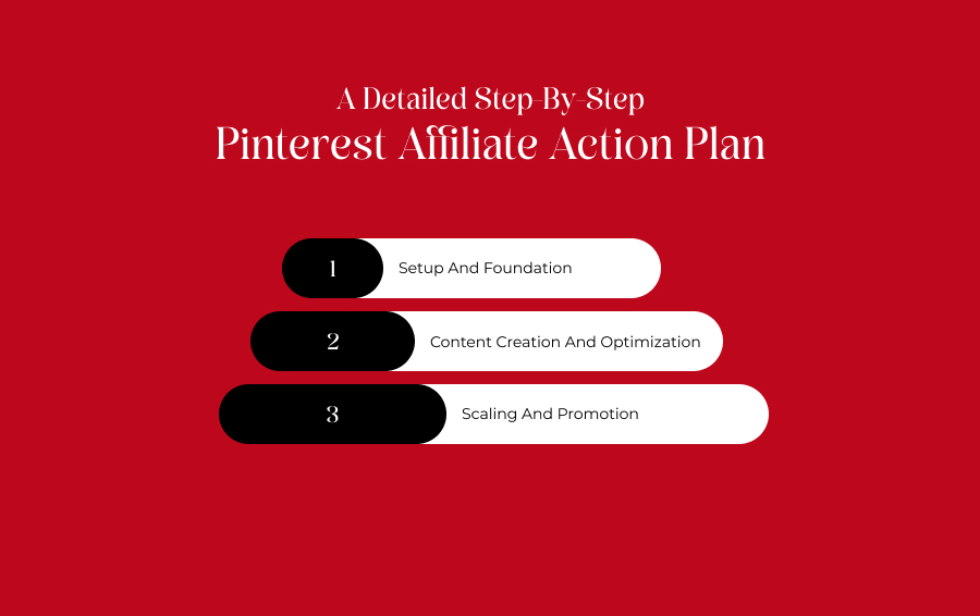A Detailed Step-By-Step Pinterest Affiliate Action Plan