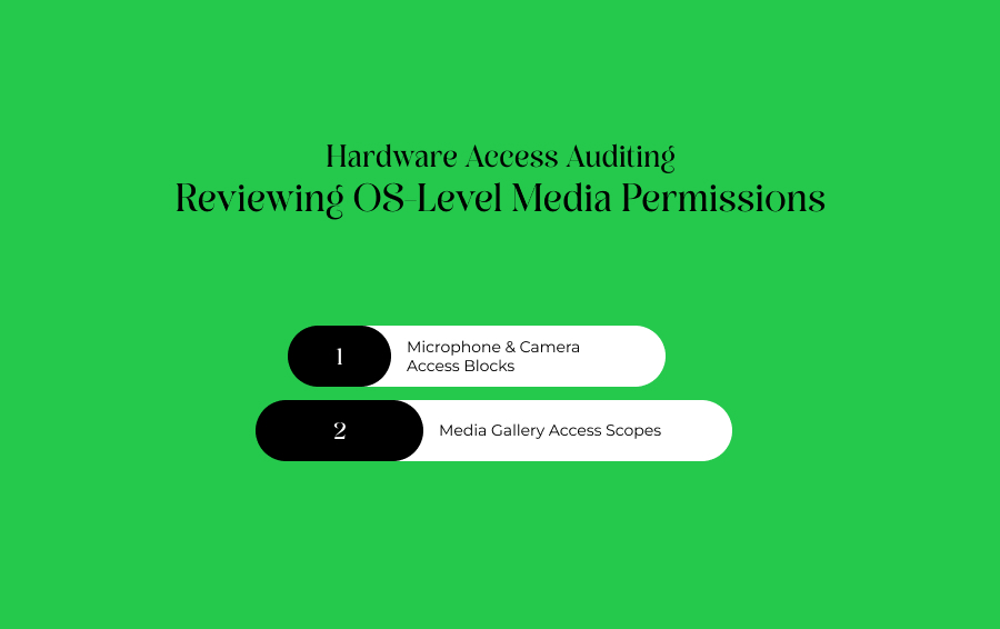 Hardware Access Auditing