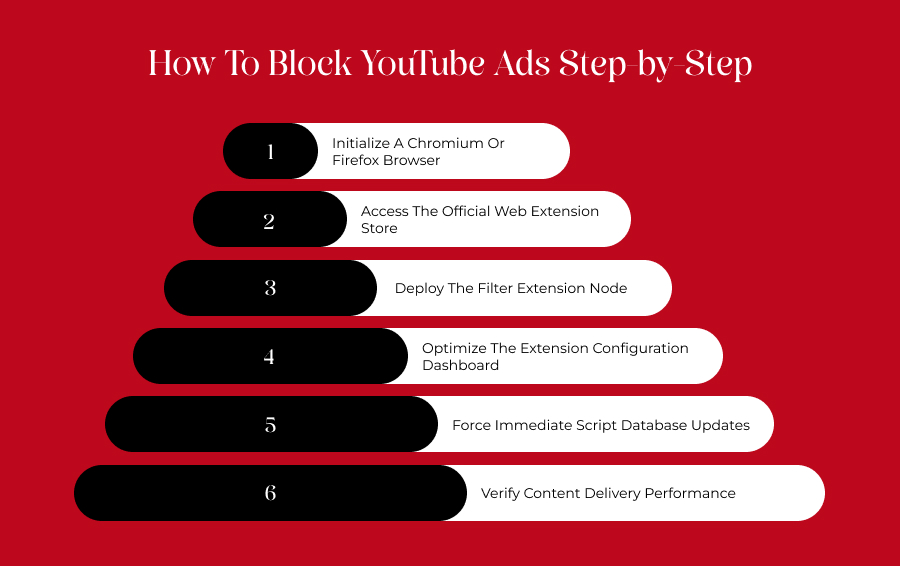 How To Block YouTube Ads Step-by-Step