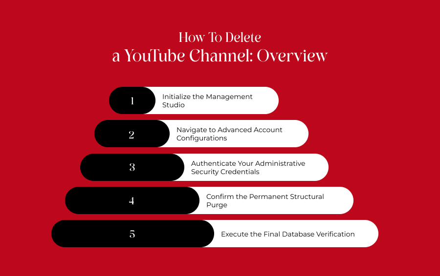 How To Delete a YouTube Channel