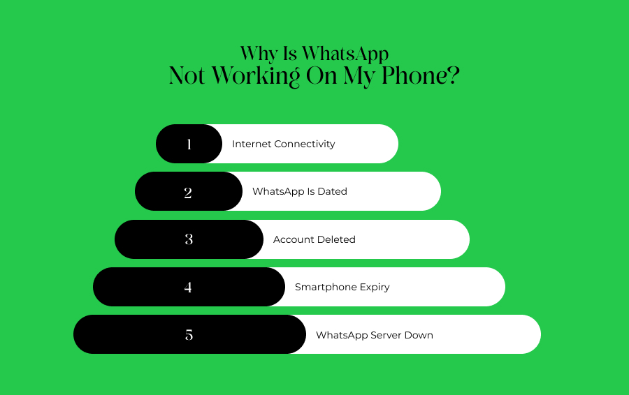 Why Is WhatsApp Not Working On My Phone