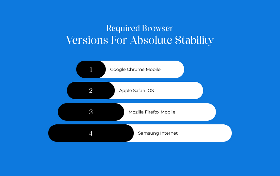 Required Browser Versions For Absolute Stability