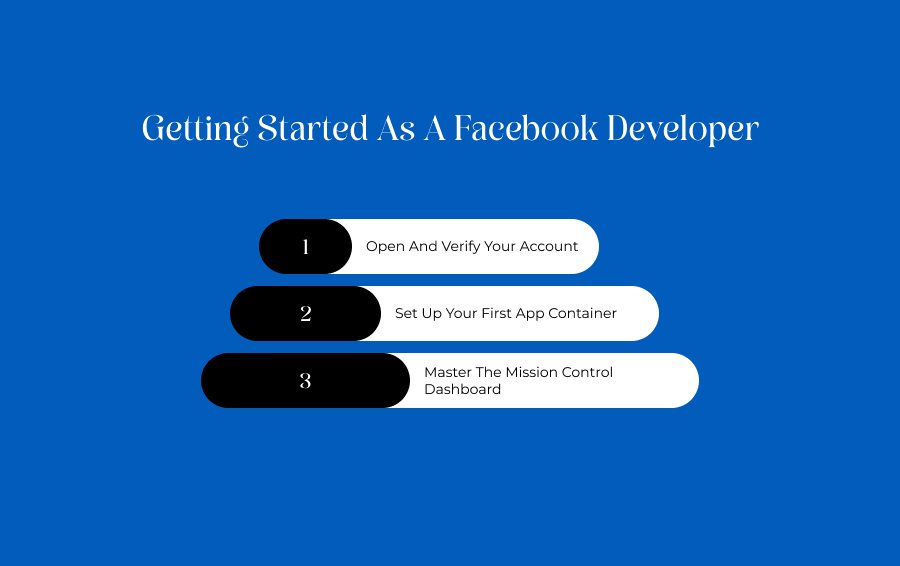 Getting Started As A Facebook Developer