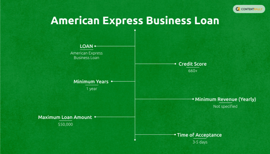 American Express Business Loan