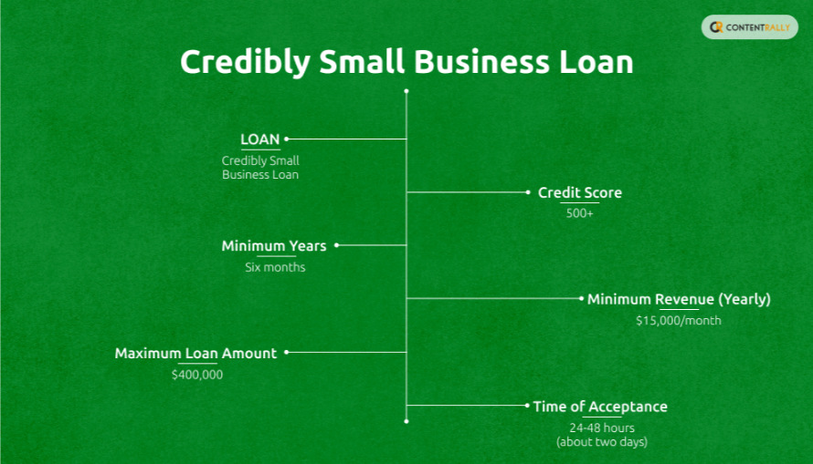 Credibly Small Business Loan