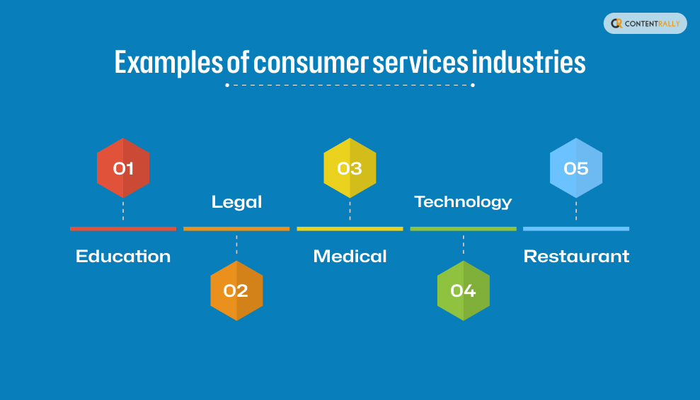 Examples of consumer services industries