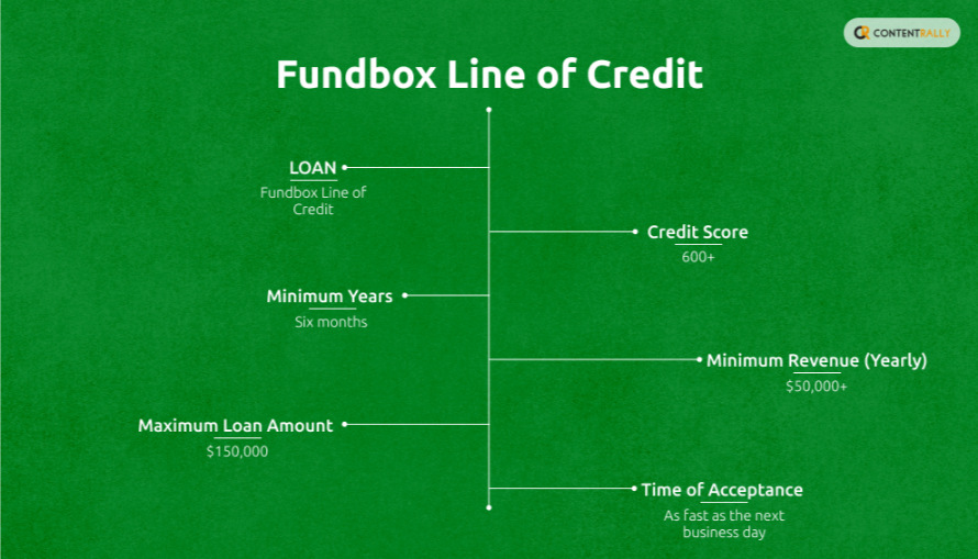 Fundbox Line of Credit