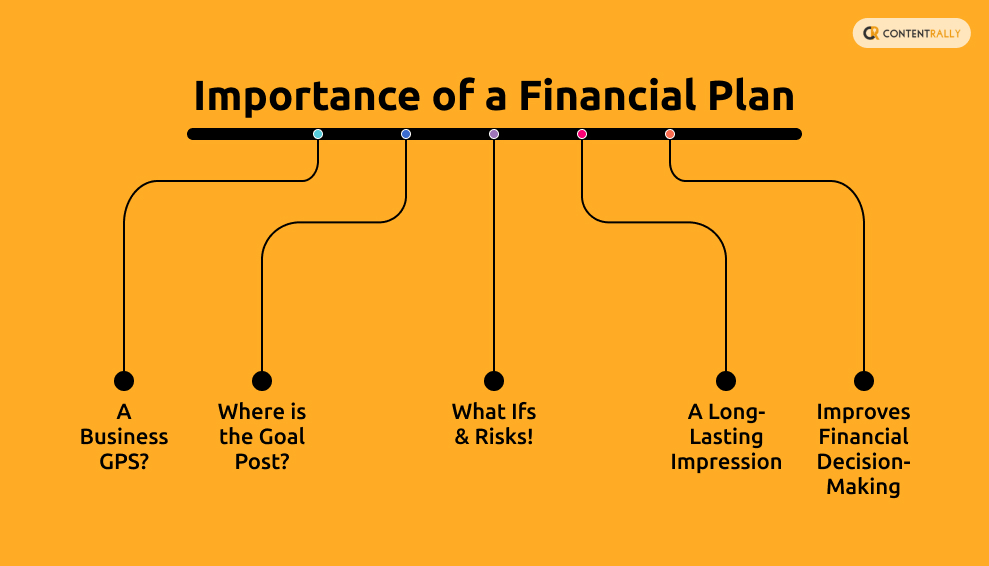 Importance Of A Financial Plan 