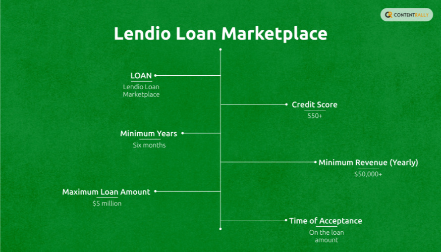 Lendio Loan Marketplace