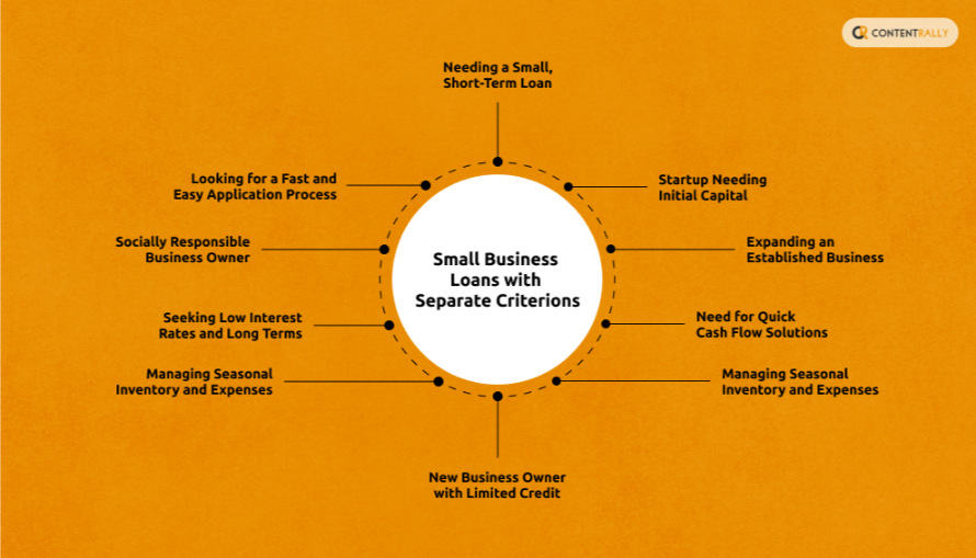 Small Business Loans With Separate Criterions