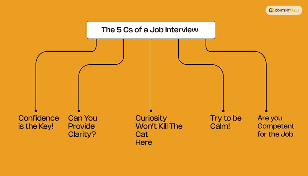 The 5 Cs of a Job Interview