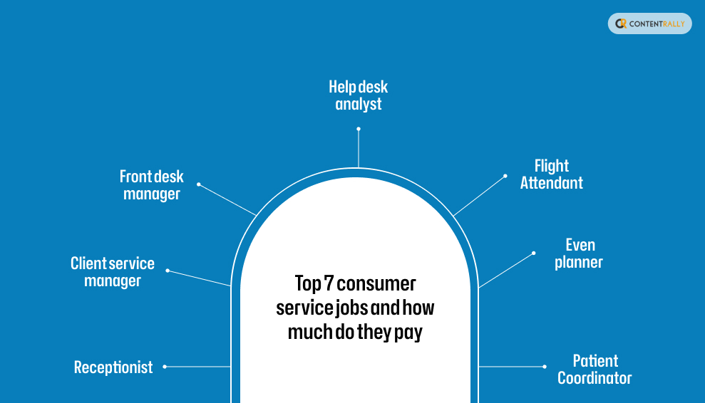 Top 7 consumer service jobs and how much do they pay