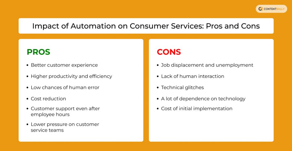 Impact of Automation on Consumer Services_ Pros and Cons