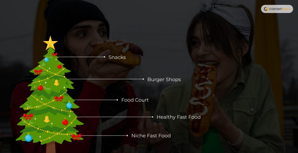 Types of Fast-Food Chains Open on Christmas 