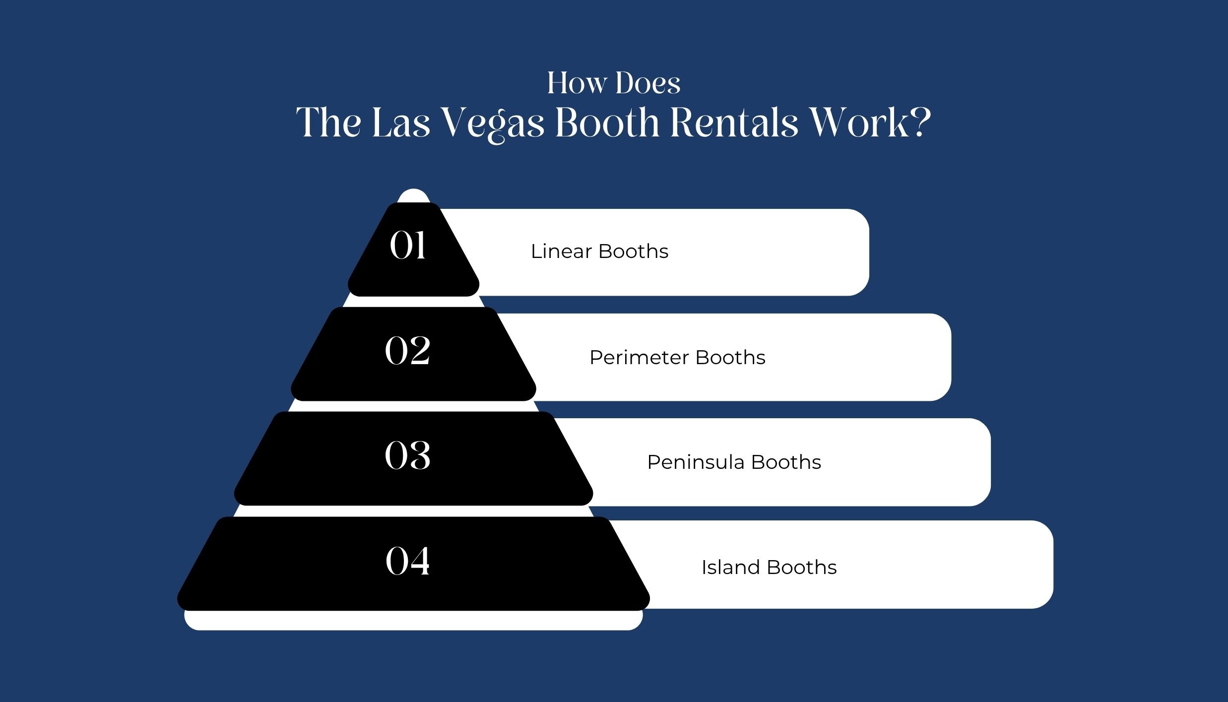 How Does The Las Vegas Booth Rentals Work