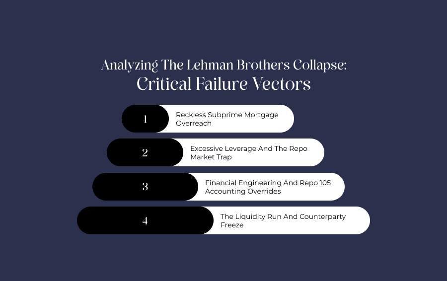 Analyzing The Lehman Brothers Collapse