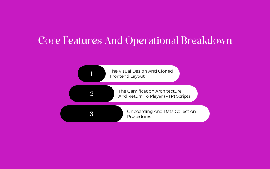 Core Features And Operational Breakdown
