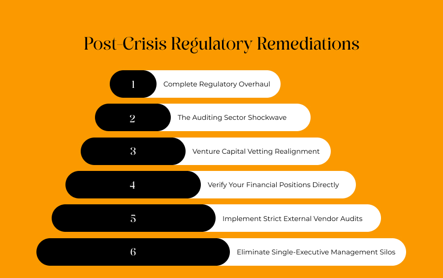 Post-Crisis Regulatory Remediations