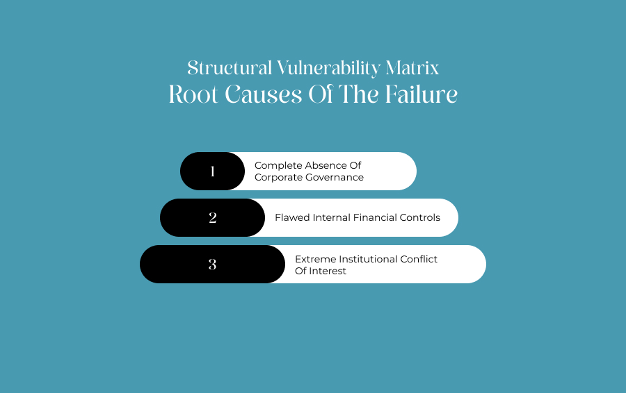 Structural Vulnerability Matrix