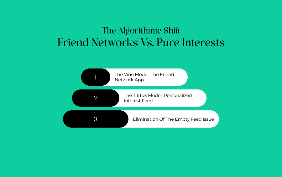 The Algorithmic Shift