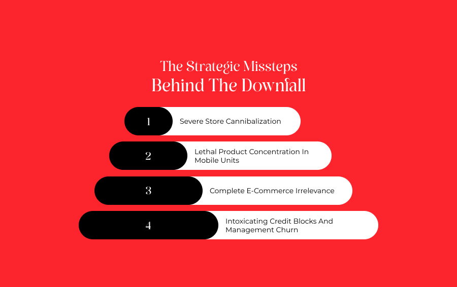 The Strategic Missteps Behind The Downfall