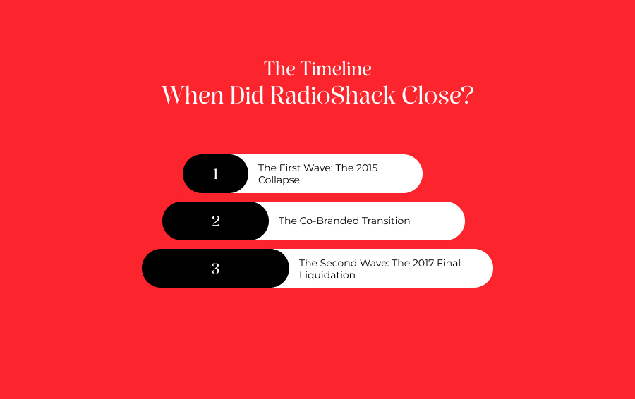 The Timeline When Did RadioShack Close