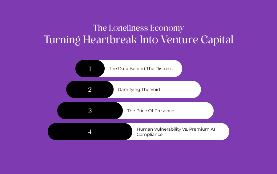 Turning Heartbreak Into Venture Capital