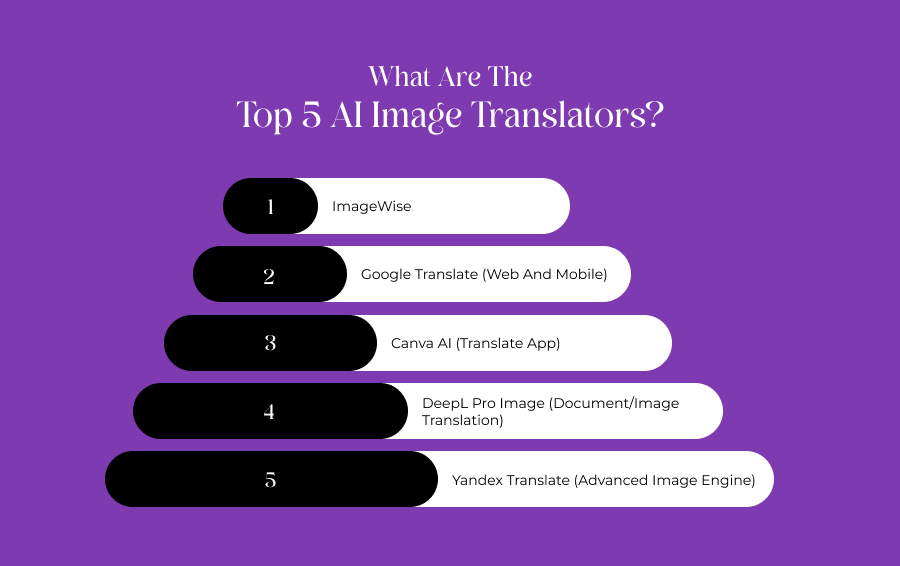 What Are The Top 5 AI Image Translators