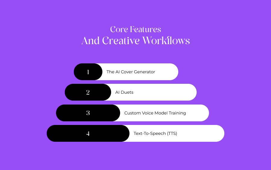 Core Features And Creative Workflows