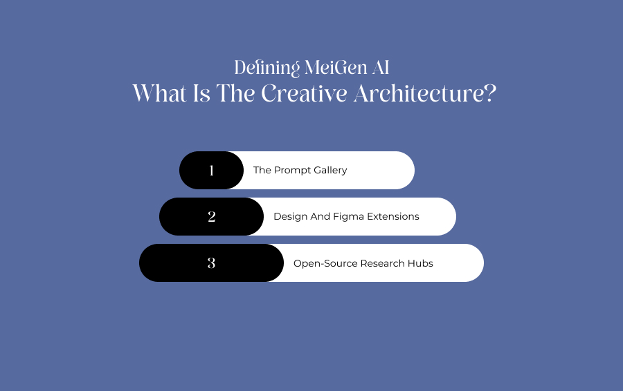 Defining MeiGen AI