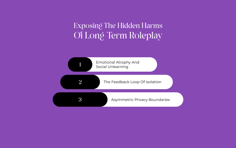 Exposing The Hidden Harms Of Long-Term Roleplay