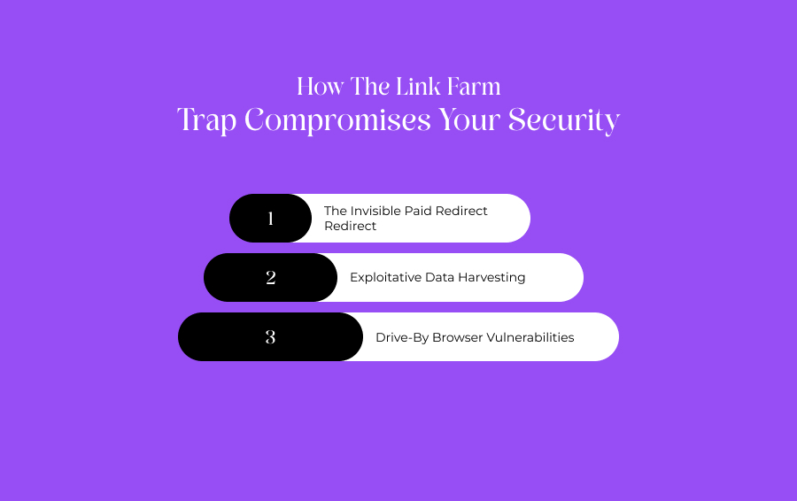 How The Link Farm Trap Compromises Your Security