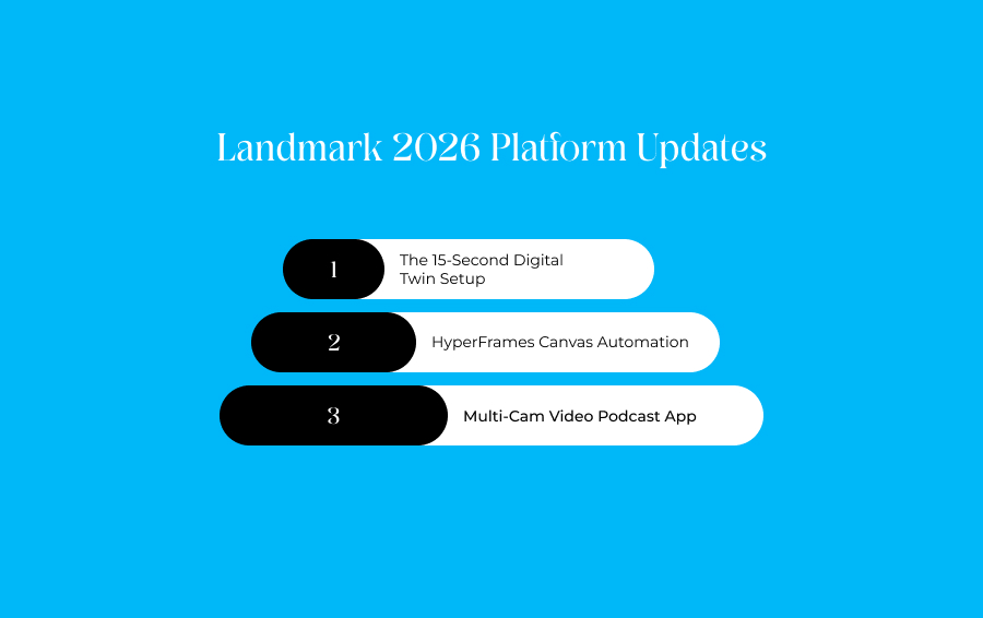 Landmark 2026 Platform Updates