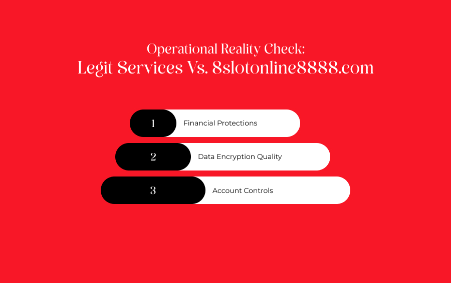 Legit Services Vs. 8slotonline8888.com