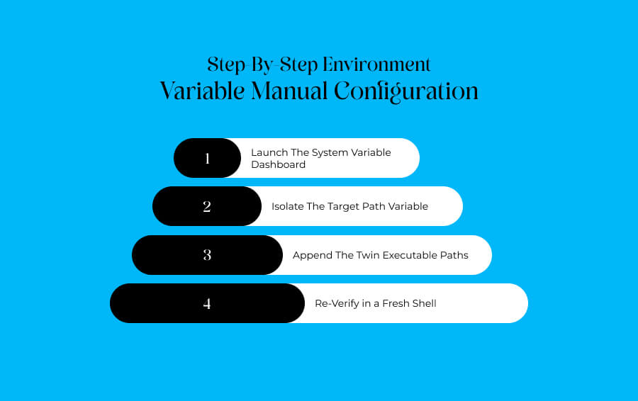Step-By-Step Environment Variable Manual Configuration