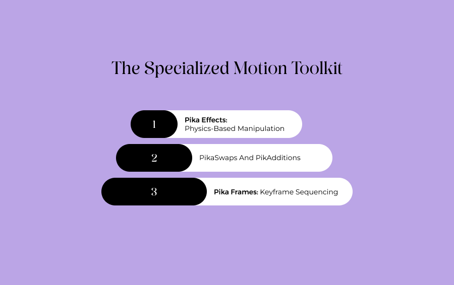The Specialized Motion Toolkit