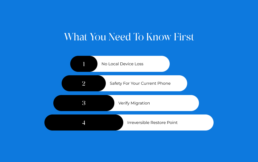 What You Need To Know First