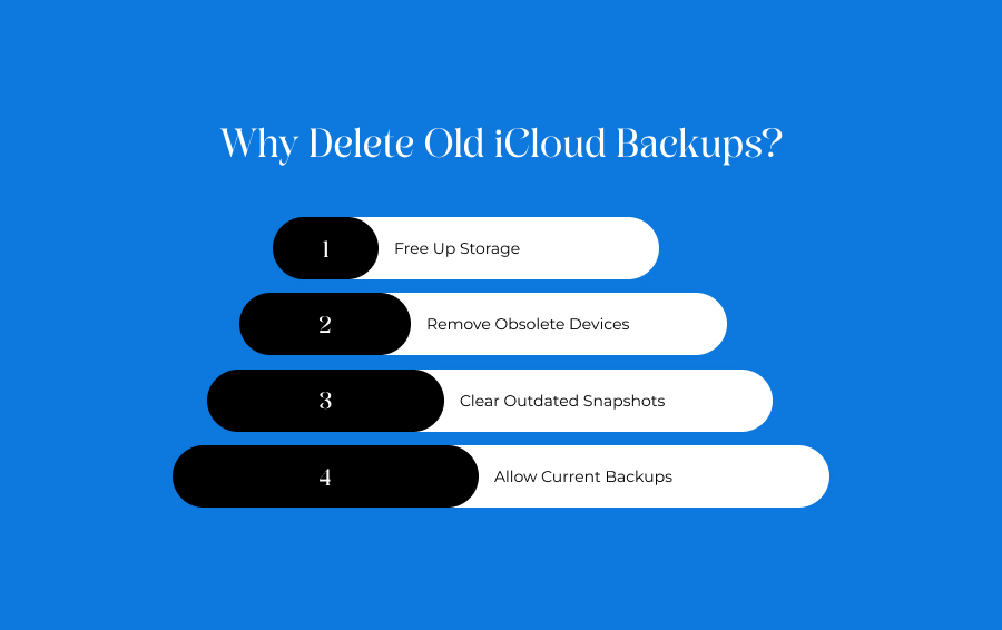 Why Delete Old iCloud Backups